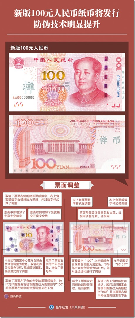 新华社图表，北京，2015年8月10日
图表：新版100元人民币纸币将发行　防伪技术明显提升
新华社发 大巢制图







