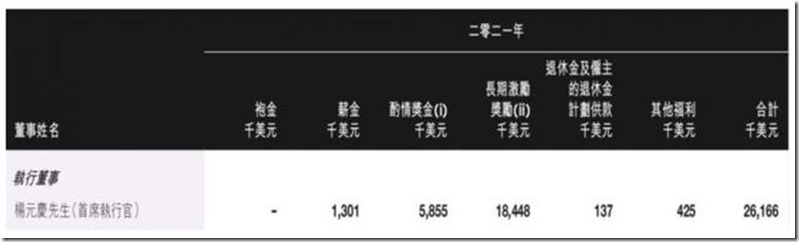 2001杨元庆从联想拿走4.57亿