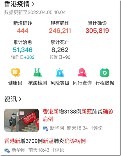 香港疫情累積死亡8千2